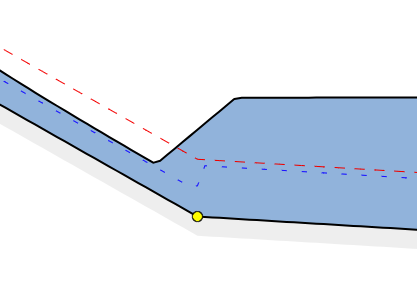 Vannlinjeberegninger